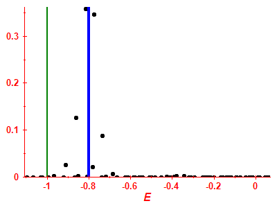 Strength function